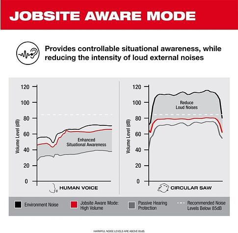Наушники Milwaukee L4RLEPB-301 RL BT