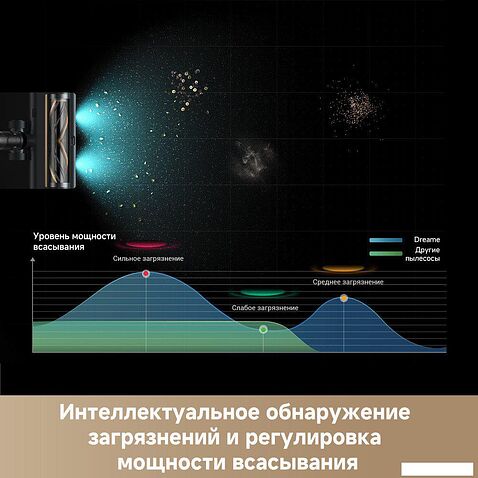 Пылесос Dreame Cordless Vacuum Cleaner Z30 Aqua Cycle (евровилка)