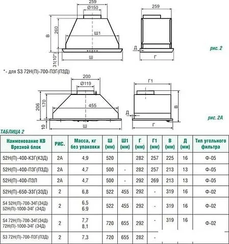 Кухонная вытяжка Elikor Врезной блок 52Н-650-Э3Д