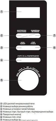 Микроволновая печь BBK 23MWG-851T/B