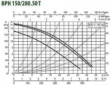 Циркуляционный насос DAB BPH 150/280.50 T