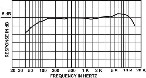 Микрофон Electro-Voice 635 A/B