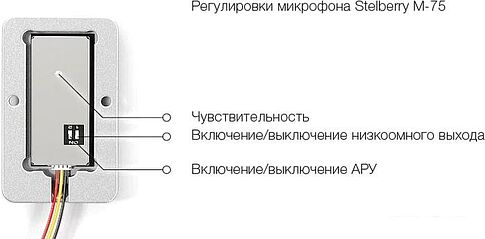 Микрофон Stelberry M-75