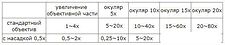 Микромед 0.5x для MC-2 10576 Микромед 0.5x для MC-2 10576