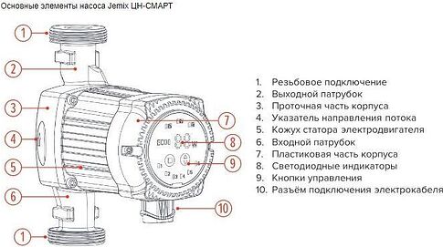 Циркуляционный насос Jemix ЦН-СМАРТ-25-4