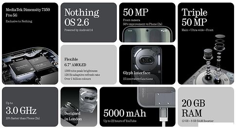 Смартфон Nothing Phone (2a) Plus 12GB/256GB (черный)