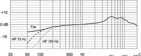 Микрофон Electro-Voice ND66