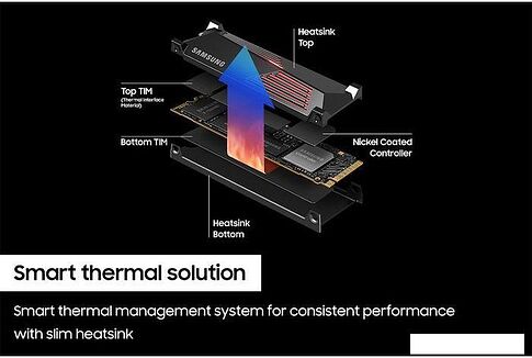 SSD Samsung 990 Pro с радиатором 4TB MZ-V9P4T0CW
