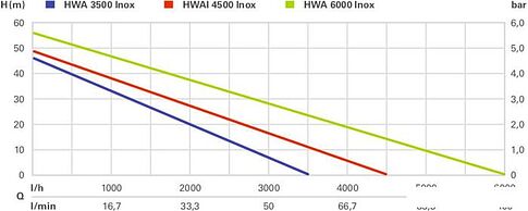 Садовый насос Metabo HWA 6000 Inox