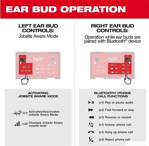 Наушники Milwaukee L4RLEPB-301 RL BT