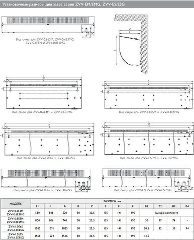 Тепловая завеса ZILON ZVV-1.5E9S