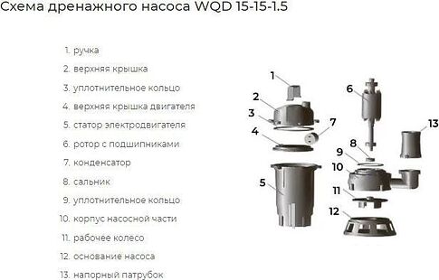 Дренажный насос Greenpump WQD 15-15-1.5 Valera