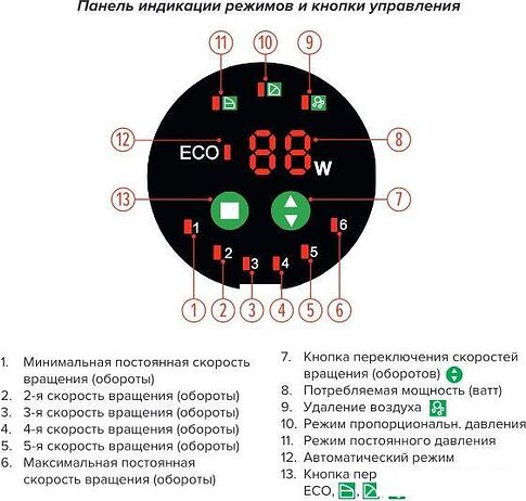 Циркуляционный насос Jemix ГВС-СМАРТ-25-6