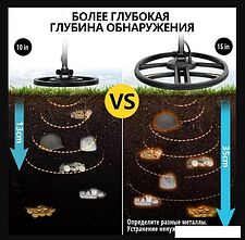 Металлоискатель Tianxun TX-950