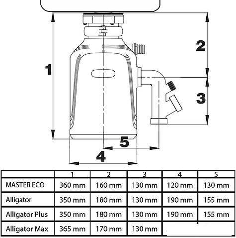 Измельчитель пищевых отходов Bort Alligator Max