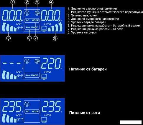 Источник бесперебойного питания ExeGate IdealSine SR-600.LCD.2SH EX295992RUS