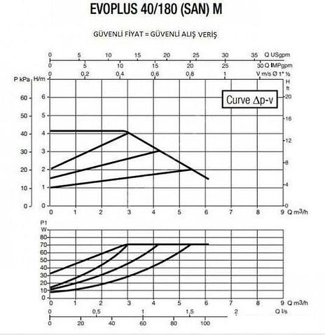 Циркуляционный насос DAB Evoplus 40/180 SAN M