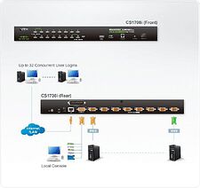KVM переключатель Aten CS1708I-AT-G
