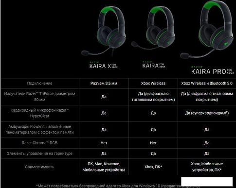 Наушники Razer Kaira X for Xbox (белый)