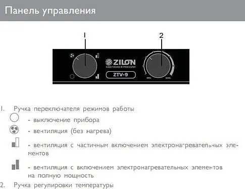 Тепловая пушка ZILON ZTV-30