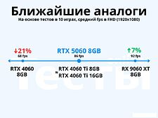 Видеокарта ZOTAC Gaming GeForce RTX 5060 Twin Edge OC White Edition ZT-B50600Q-10M Видеокарта ZOTAC Gaming GeForce RTX 5060 Twin Edge OC White Edition ZT-B50600Q-10M