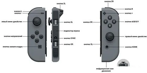 Игровая приставка Nintendo Switch 2019 (с неоновыми Joy-Con)