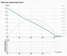 Циркуляционный насос IMP Pumps NMTD MAX II 50/180 F280