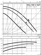 Циркуляционный насос Wilo TOP-Z 30/7 (1~230 V, PN 10, RG)
