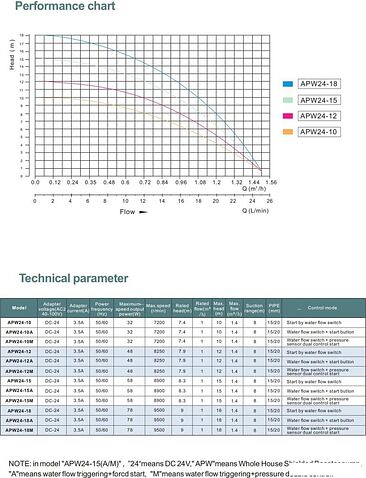 Установка повышения давления Grandfar APW24-18M