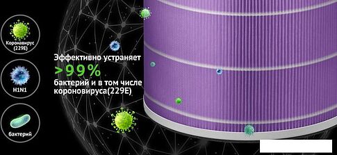 Очиститель воздуха Acerpure Cool AC551-50W (белый)