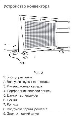 Конвектор Ballu BIHP/R-1000