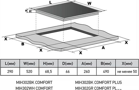 Варочная панель Meferi MIH302BK Comfort