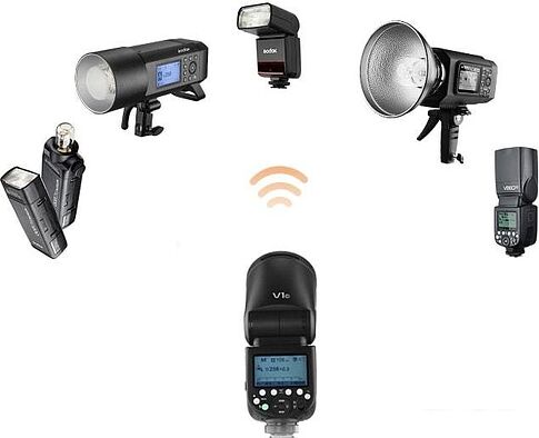 Вспышка Godox V1N для Nikon