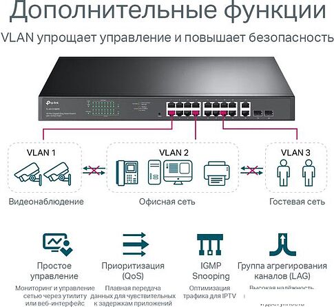 Настраиваемый коммутатор TP-Link TL-SG1218MPE V4.20
