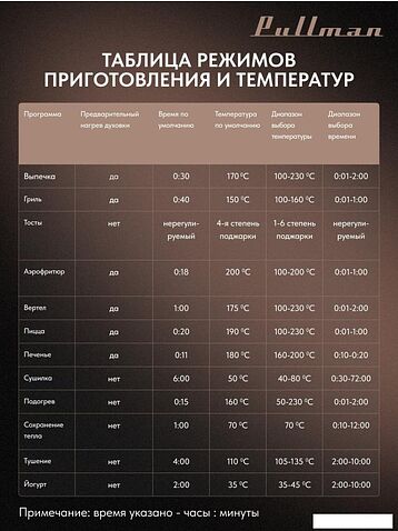 Мини-печь Pullman PL-1115