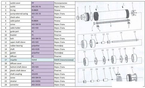 Скважинный насос A&P Ageless-2.5-1500/52-2/31-A