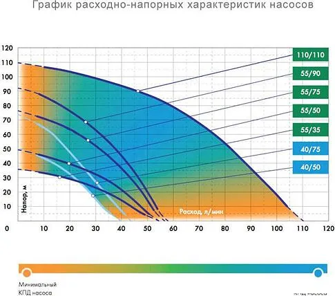 Насос Джилекс Водомет Проф 110/110