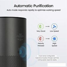 Очиститель воздуха SmartMi Air Purifier P1 ZMKQJHQP11 (темно-серый) Очиститель воздуха SmartMi Air Purifier P1 ZMKQJHQP11 (темно-серый)