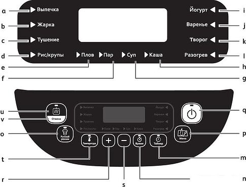 Мультиварка Tefal RK802B32