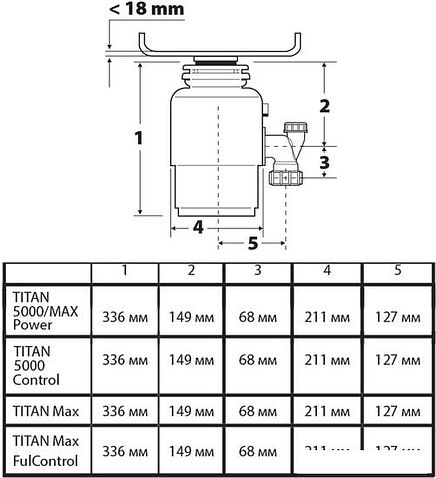 Измельчитель пищевых отходов Bort Titan Max Power (Fullcontrol)