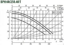 Циркуляционный насос DAB BPH 60/250.40 T