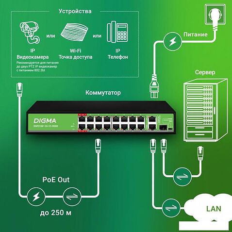 Неуправляемый коммутатор Digma DSP216F-1G-1C-R300
