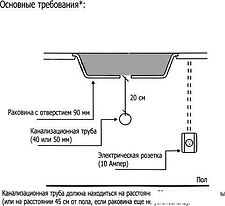 Измельчитель пищевых отходов InSinkErator Evolution Supreme 100 Измельчитель пищевых отходов InSinkErator Evolution Supreme 100