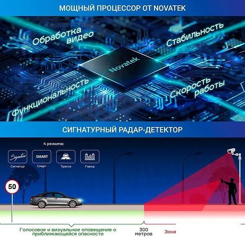 Видеорегистратор-радар детектор-GPS информатор (3в1) TrendVision Hybrid Signature Real 4K