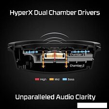 Наушники HyperX Cloud Alpha Wireless