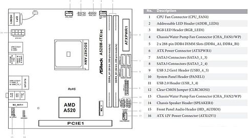 Материнская плата ASRock A520M-ITX/ac
