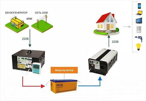 Автомобильный инвертор СибКонтакТ 1512У