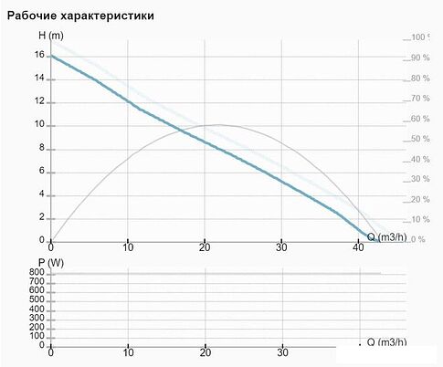 Циркуляционный насос IMP Pumps NMTD MAX II 50/180 F280