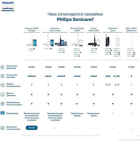 Электрическая зубная щетка Philips HX6851/53