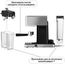 Рожковая кофеварка Kitfort KT-7693